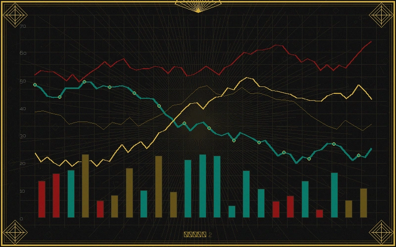 刮刮乐福彩3d十位振幅走势分析图