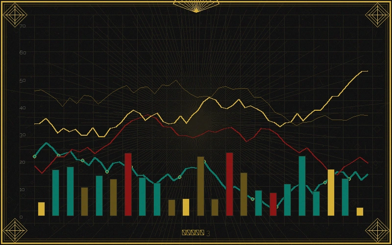 刮刮乐福彩3d个位振幅走势分析图