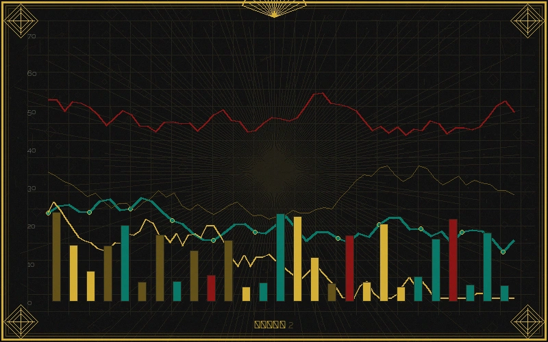 刮刮乐七星彩跨度分析走势图